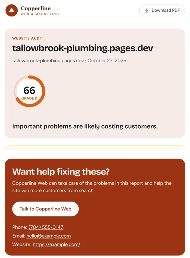 The same report branded for Copperline Web, in copper red, with a Talk to Copperline Web button